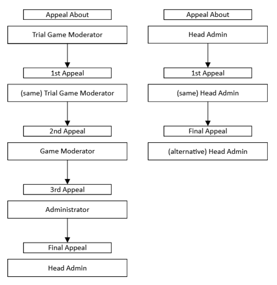 File:Appeals process.png