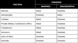 TGMCFactionStandings.png