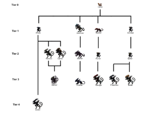 TGMC Evolution Diagram-currentver1.png