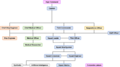 Thumbnail for version as of 23:18, 10 August 2025