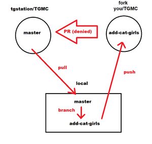 Magic of git.png