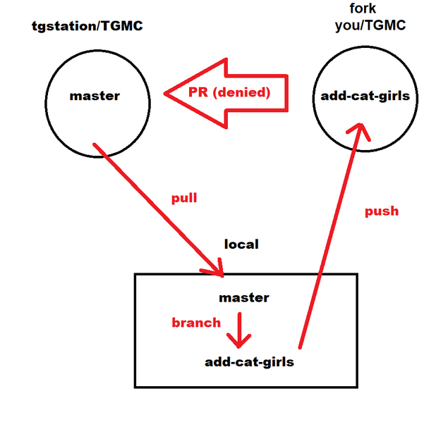 File:Magic of git.png