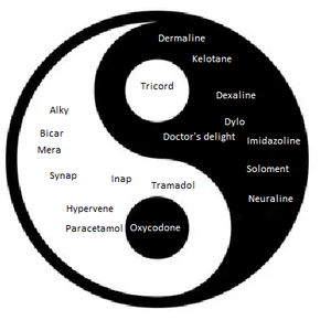 Chem ying yang tram balanced.png