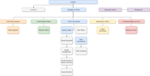 TGMC Operation Command Diagram.png