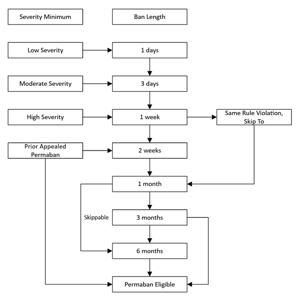 File:Ban guidelines.png