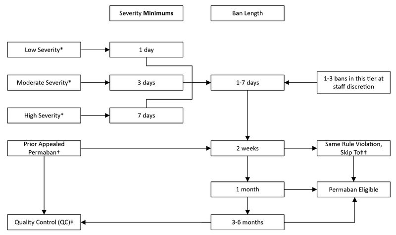 File:Ban guidelines.png