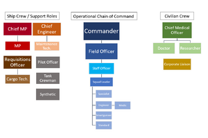TGMC-Chain of Command.png
