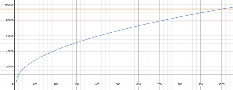 File:Dopplerarrayformula.png