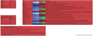 Kudzuchart.png