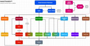 Job tree3.png