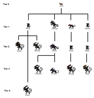 DMCA Evolution Diagram.png