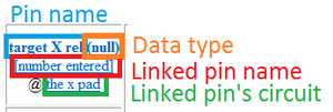 Pin notation.png