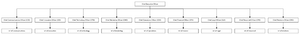 Nanotrasen Board of Directors structure.png