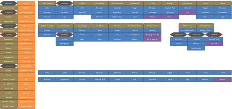 File:Chemistry Science.png