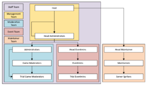 Staff structure.png